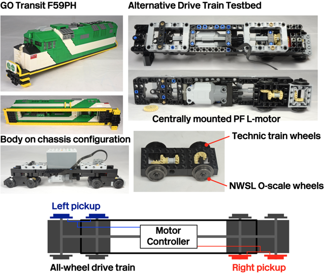 TrainChassisTestbed